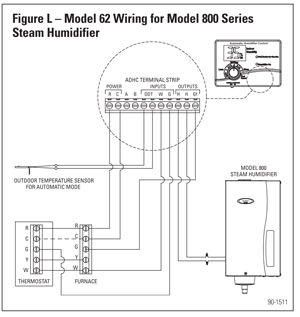 Aprilaire Automatic Humidifier Control Model 60 Wiring Diagram Aprilaire 8620 W Wiring Diagram Aprilaire Automatic Humidifier Control Model 60 Wiring Diagram Aprilaire 8620 W Wiring Diagram