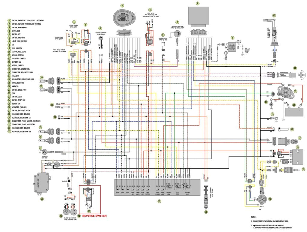 Arctic Cat 250 Wiring Diagram Arctic Cat Wiring Diagram with Template In Polaris Ranger Arctic Cat 250 Wiring Diagram Arctic Cat Wiring Diagram with Template In Polaris Ranger