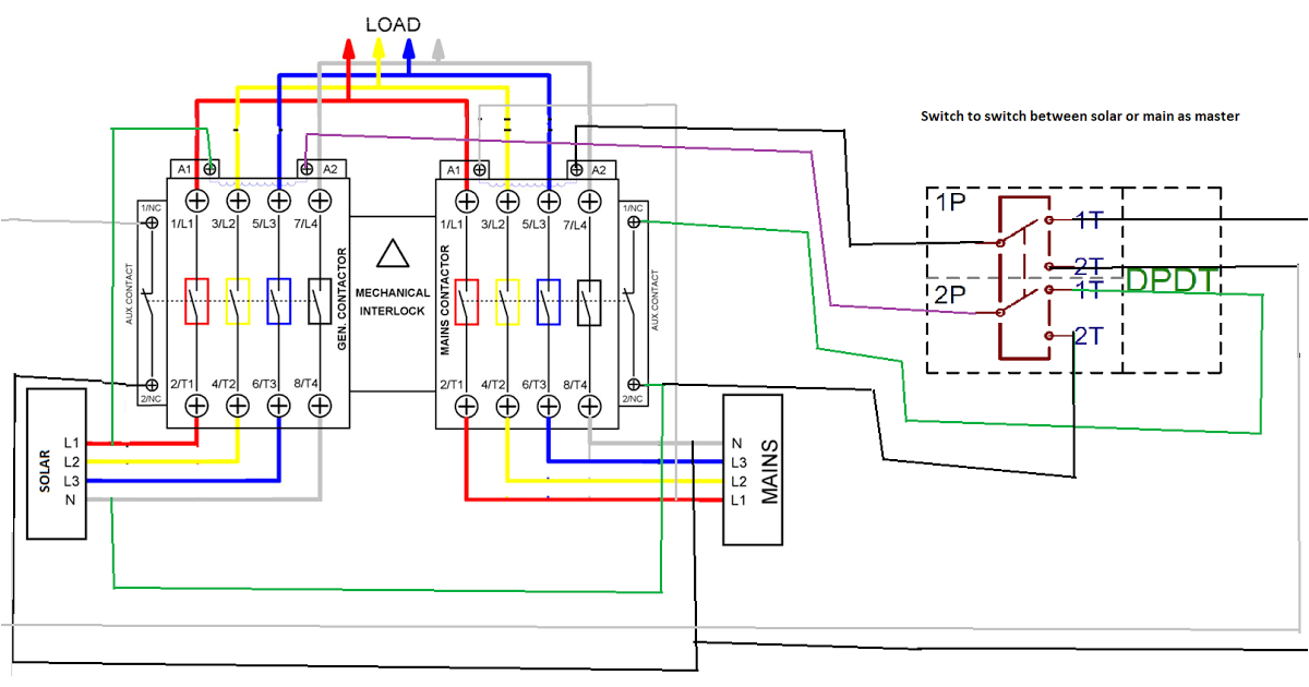 Ats Panel for Generator Wiring Diagram Pdf Wiring Diagram ats Panel Schematic and Wiring Diagram Ats Panel for Generator Wiring Diagram Pdf Wiring Diagram ats Panel Schematic and Wiring Diagram