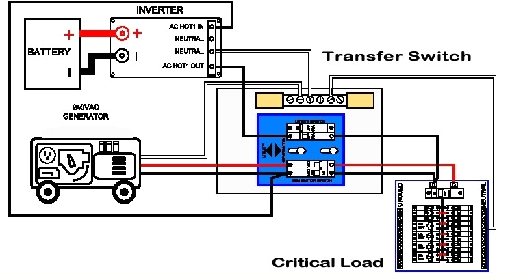 Auto Transfer Switch Wiring Diagram Generac Automatic Transfer Switch Wiring Diagram Fuse