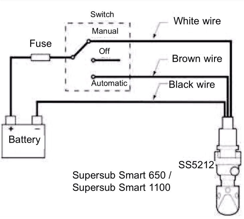 Automatic Bilge Pump Wiring Diagram Rule Mate 500 Automatic Bilge Pump Wiring Diagram