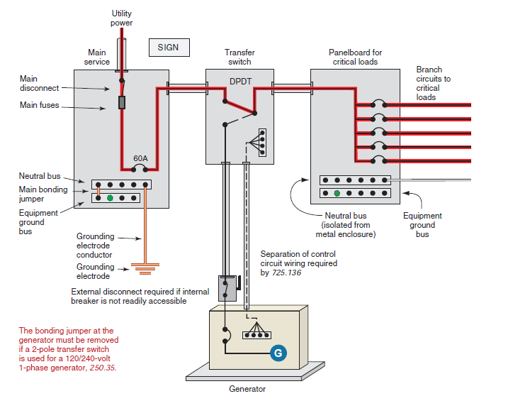 Automatic Standby Generator Wiring Diagram 34 ats Wiring Diagram for Standby Generator Wiring