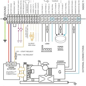 Automatic Standby Generator Wiring Diagram Automatic Standby Generator Wiring Diagram Free Wiring