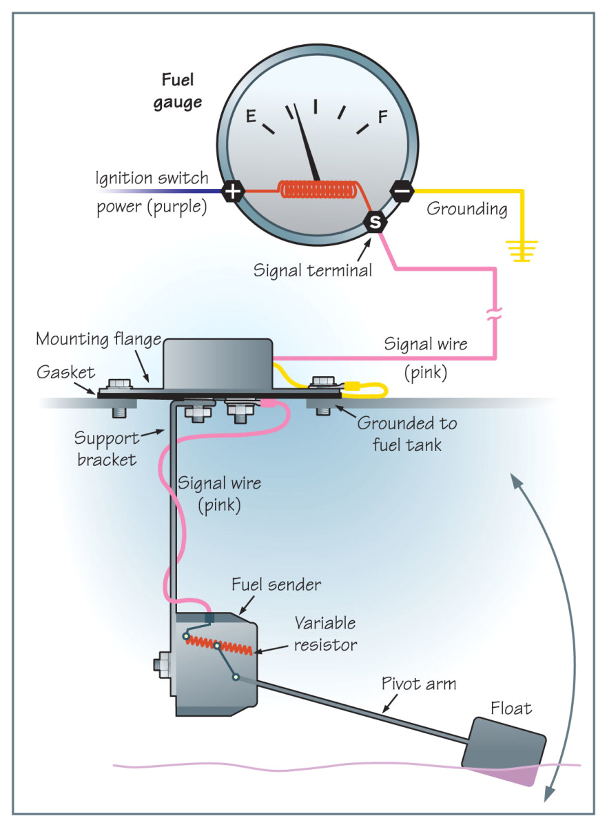 Boat Fuel Sender Wiring Diagram Boat Fuel Gauge Wiring Diagram 20 Fresh Boat Fuel Gauge