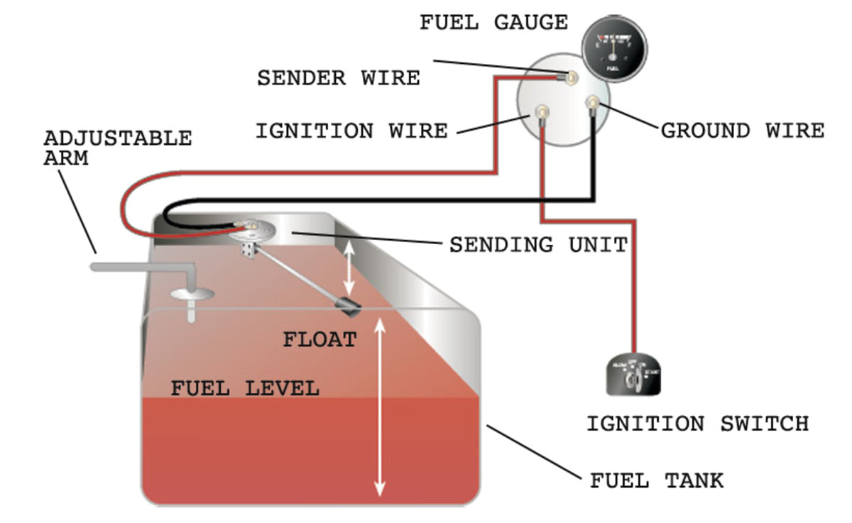 Boat Fuel Sender Wiring Diagram How to Test and Replace Your Fuel Gauge and Sending Unit