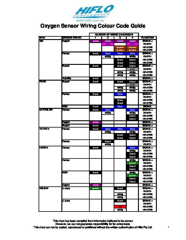 Bosch Universal O2 Sensor Wiring Diagram Bosch Universal Lambda Sensor Wiring Diagram Wiring