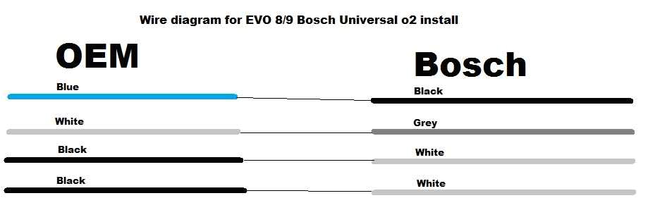 Bosch Universal O2 Sensor Wiring Diagram Question Replacing Oem Rear O2 with Bosch Evolutionm