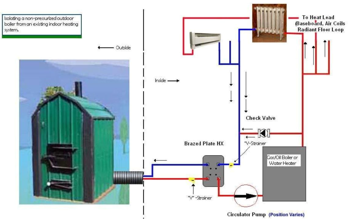 Buck Stove 27000 Wiring Diagram Wiring Diagram Wood Furnace Wiring Diagram Schemas Buck Stove 27000 Wiring Diagram Wiring Diagram Wood Furnace Wiring Diagram Schemas