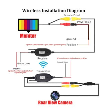 Car Backup Camera Wiring Diagram Tft Color Monitor Backup Camera Wiring Diagram In 2020
