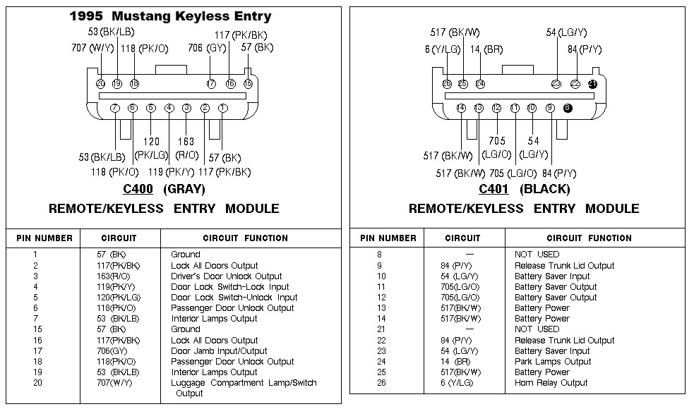 Car Keyless Entry Wiring Diagram 94 95 Mustang Keyless Entry Wiring Diagram