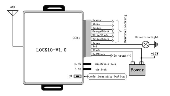 Car Keyless Entry Wiring Diagram aftermarket Keyless Entry Honda Accord forum Honda