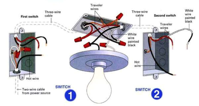 Casablanca W 32 Wiring Diagram Casablanca Fan Switch Wiring Diagram Wiring Diagram Casablanca W 32 Wiring Diagram Casablanca Fan Switch Wiring Diagram Wiring Diagram