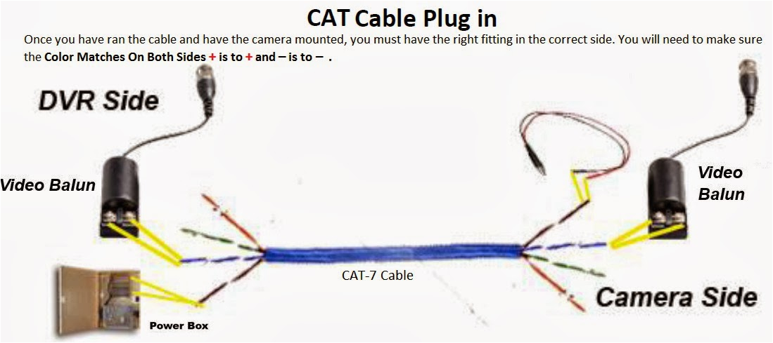 Cat 7 Cable Wiring Diagram Arindam Bhadra Copper Cable Wiring From Cat 5 to Cat 7 Cat 7 Cable Wiring Diagram Arindam Bhadra Copper Cable Wiring From Cat 5 to Cat 7