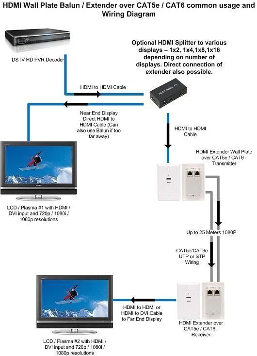 Cat5 to Hdmi Wiring Diagram Cat5 to Hdmi Wiring Diagram Fuse Box and Wiring Diagram Cat5 to Hdmi Wiring Diagram Cat5 to Hdmi Wiring Diagram Fuse Box and Wiring Diagram