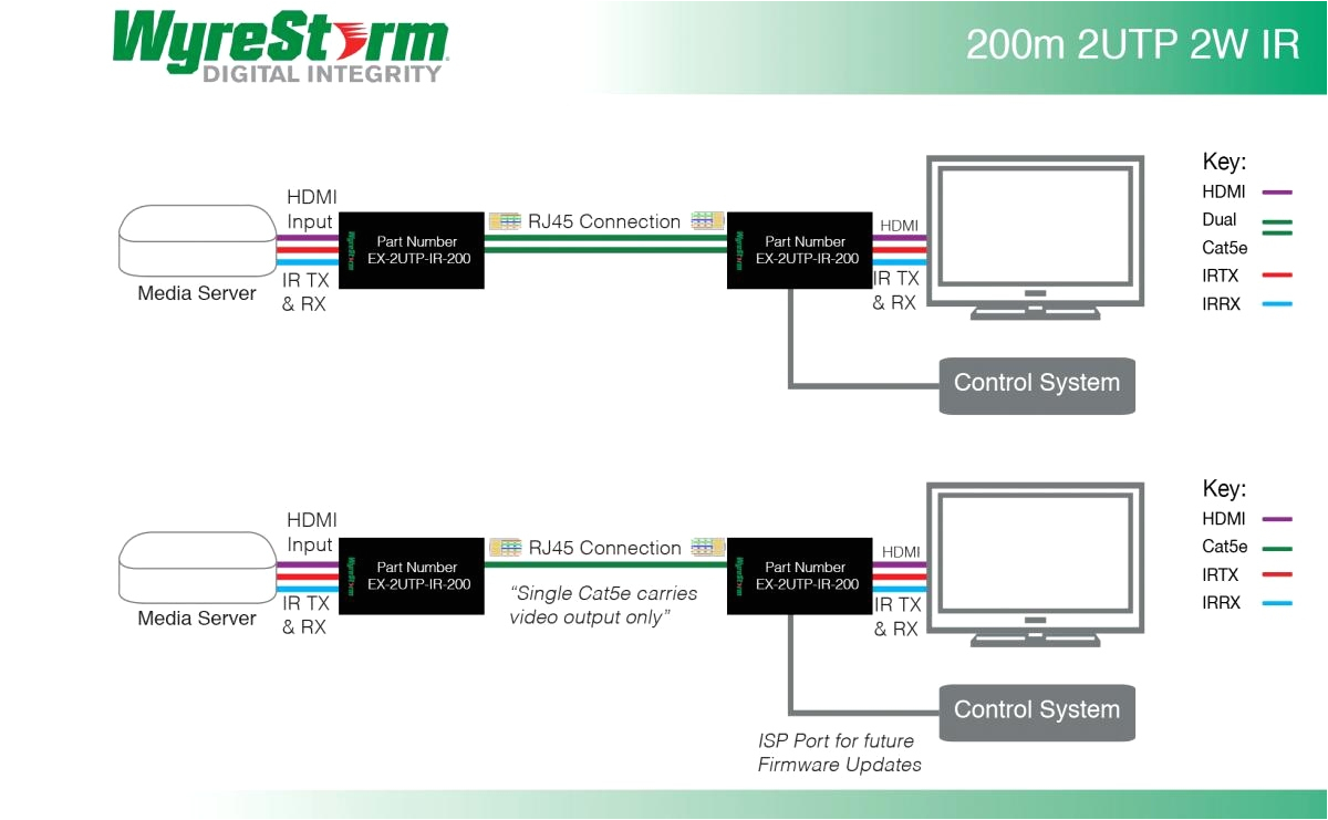 Cat5 to Hdmi Wiring Diagram Gallery Of Hdmi Over Cat5 Wiring Diagram Sample