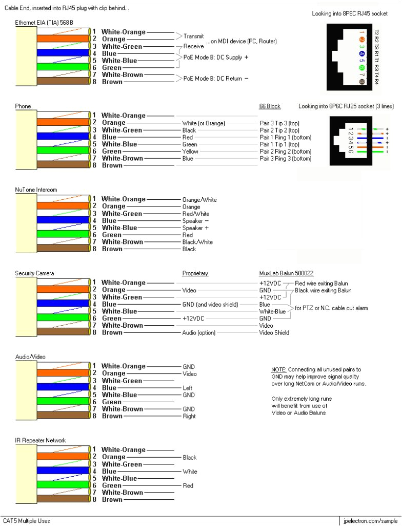 Cat5 to Hdmi Wiring Diagram Get Cat5 to Hdmi Wiring Diagram Sample