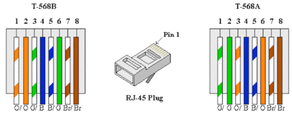 Cat5e Wiring Diagram A or B Cat 5b Wiring Diagram Cat5e Wiring Diagram A or B Cat 5b Wiring Diagram