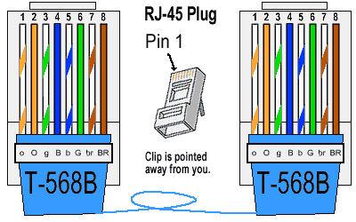 Cat5e Wiring Diagram A or B How to Make A Cat5e Network Cable Miscellaneous Items Cat5e Wiring Diagram A or B How to Make A Cat5e Network Cable Miscellaneous Items