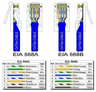 Cat5e Wiring Diagram A or B Image Result for Cat 5e Cable Diagram Networking In 2019