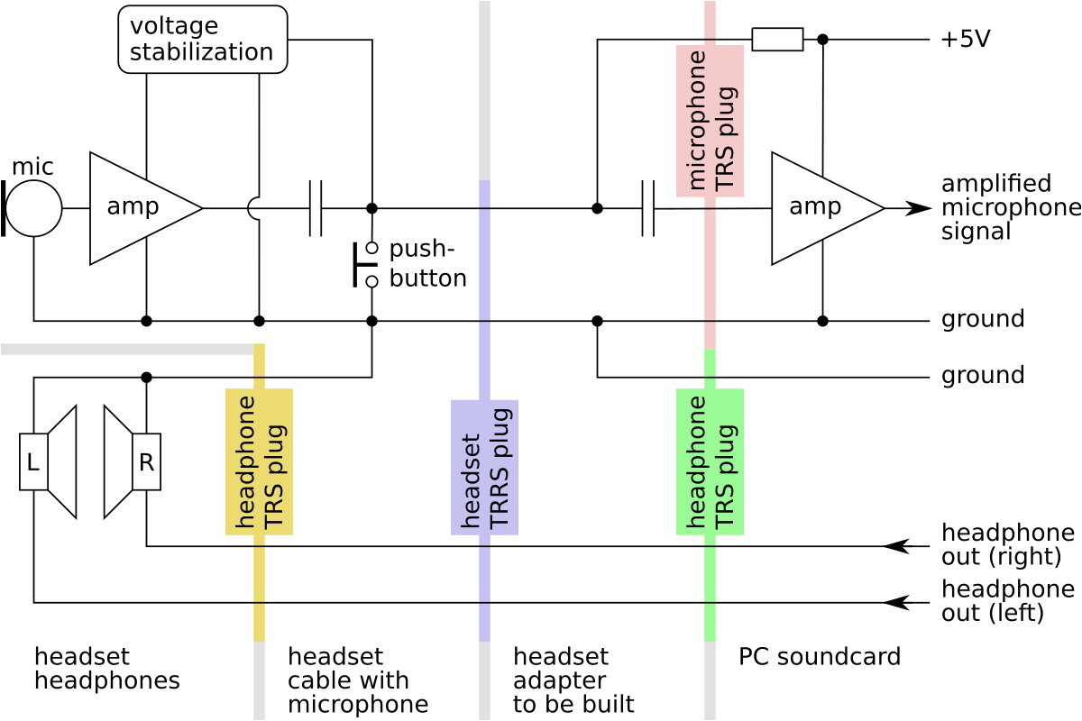 Cell Phone Headset Wiring Diagram Cellphone Headset On Pc or Mini Mixer N Dimensional De