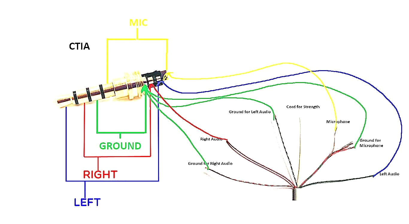 Cell Phone Headset Wiring Diagram December 2020