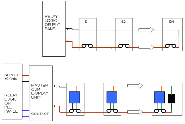 Conveyor Pull Cord Switch Wiring Diagram 14 New Conveyor Pull Cord Switch Wiring Diagram Conveyor Pull Cord Switch Wiring Diagram 14 New Conveyor Pull Cord Switch Wiring Diagram