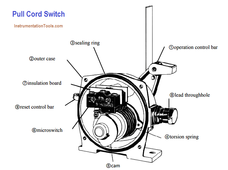 Conveyor Pull Cord Switch Wiring Diagram Conveyor Pull Cord Switch Wiring Diagram Wiring Diagram