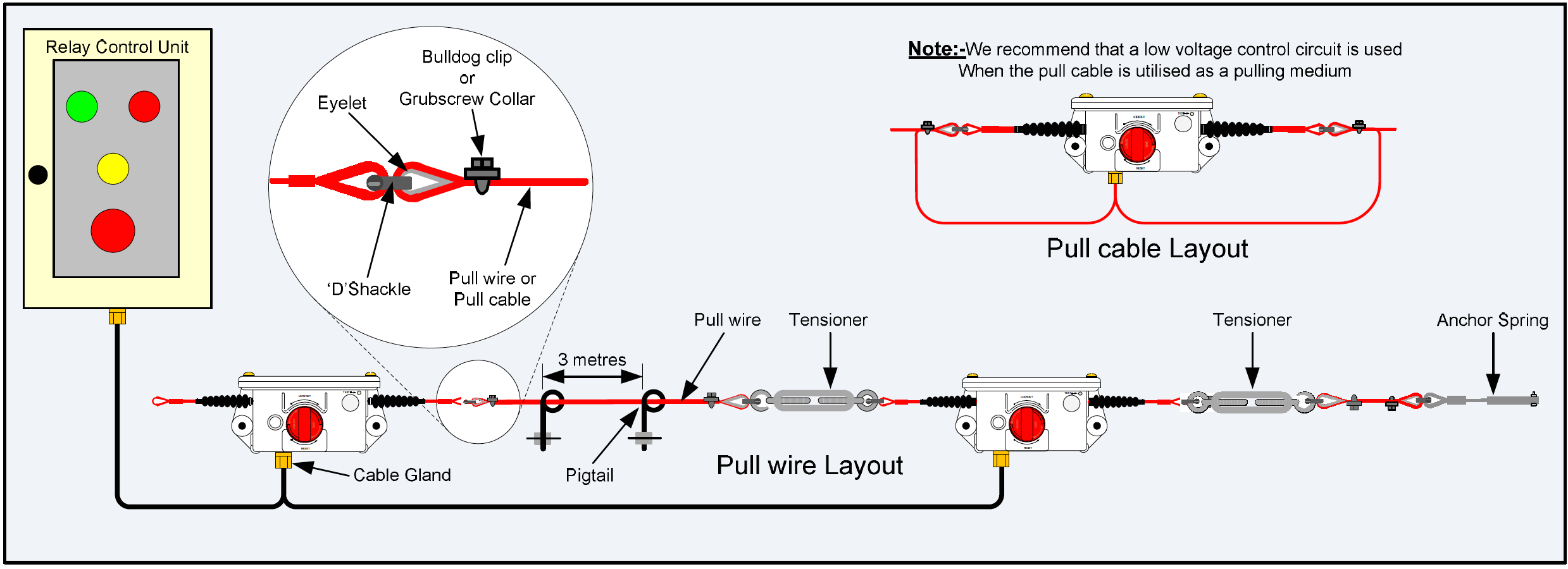 Conveyor Pull Cord Switch Wiring Diagram Davis Derby Conveyor Stop Emergency Stop Pull Key Systems Conveyor Pull Cord Switch Wiring Diagram Davis Derby Conveyor Stop Emergency Stop Pull Key Systems