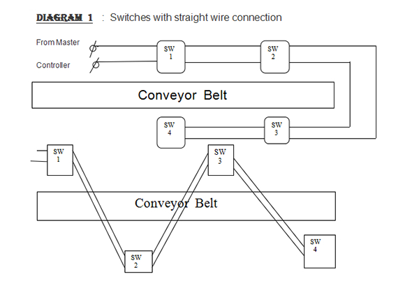 Conveyor Pull Cord Switch Wiring Diagram Position Switches Pull Cord Switches Manufacturer Conveyor Pull Cord Switch Wiring Diagram Position Switches Pull Cord Switches Manufacturer