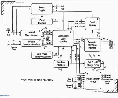 Cooper Gfci Outlet Wiring Diagram 10 Popular Cooper Gfci Outlet Wiring Diagram Galleries Cooper Gfci Outlet Wiring Diagram 10 Popular Cooper Gfci Outlet Wiring Diagram Galleries
