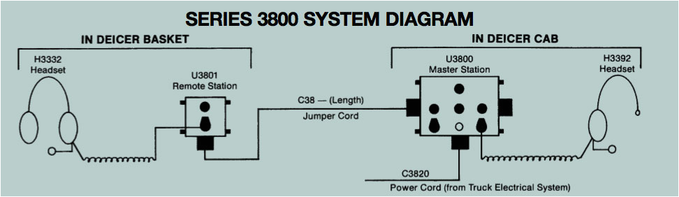 David Clark Headset Wiring Diagram David Clark H3392 Deicing Headset Aero Specialties David Clark Headset Wiring Diagram David Clark H3392 Deicing Headset Aero Specialties