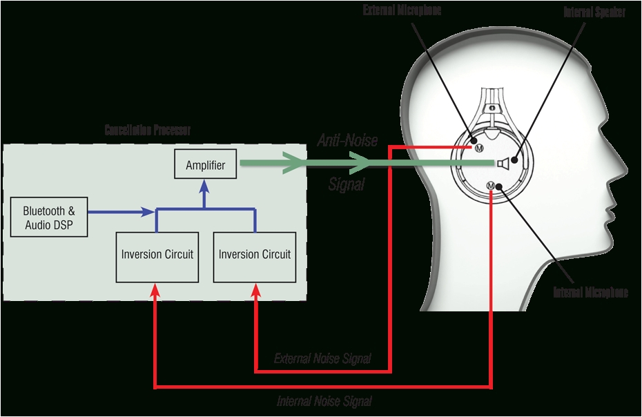 David Clark Headset Wiring Diagram David Clark Headset Wiring Diagram Wiring Diagram and David Clark Headset Wiring Diagram David Clark Headset Wiring Diagram Wiring Diagram and