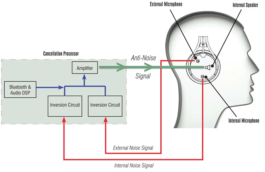 David Clark Headset Wiring Diagram David Clark Launches New One X Headset Flyer David Clark Headset Wiring Diagram David Clark Launches New One X Headset Flyer
