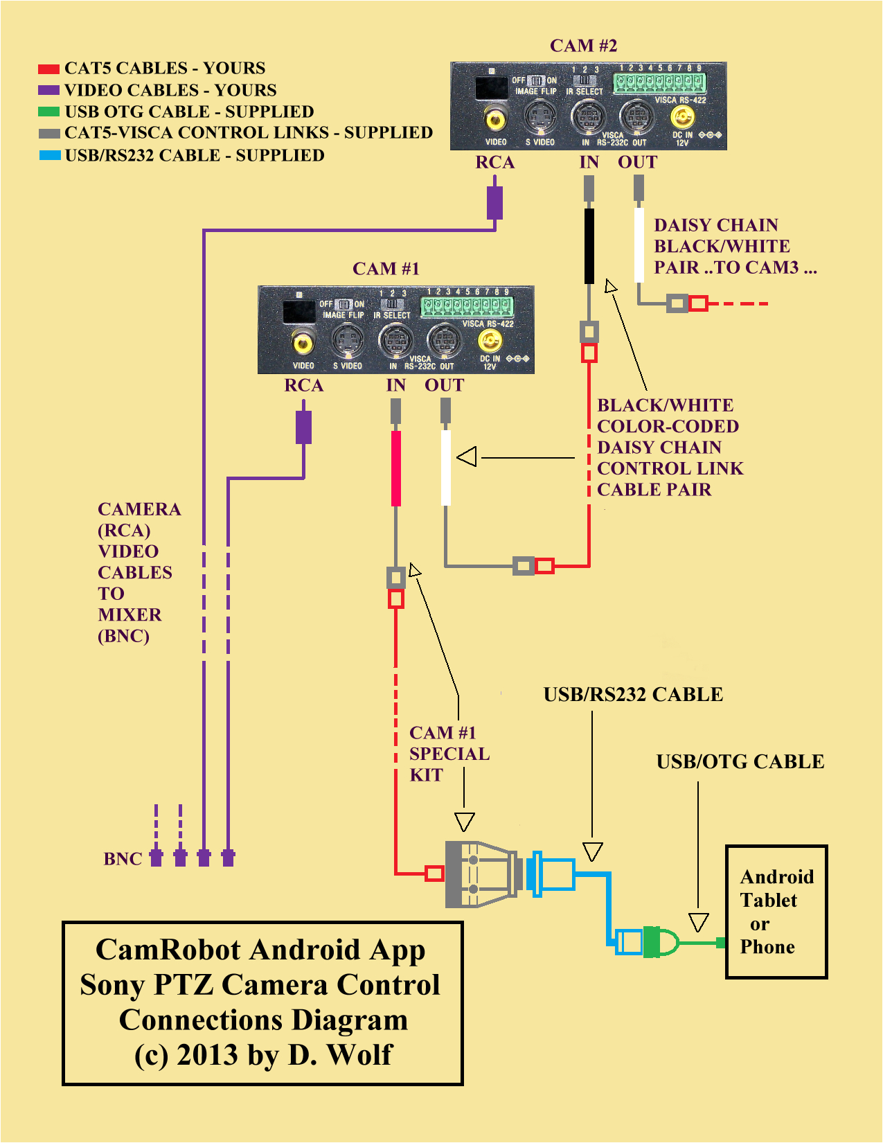 Db25 to Usb Wiring Diagram Usb to Parallel Printer Cable Wiring Diagram Usb Wiring Db25 to Usb Wiring Diagram Usb to Parallel Printer Cable Wiring Diagram Usb Wiring