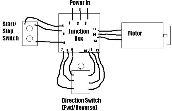 Definite Purpose Contactor Wiring Diagram How to Wire A Start Stop Contactor Definite Purpose Contactor Wiring Diagram How to Wire A Start Stop Contactor