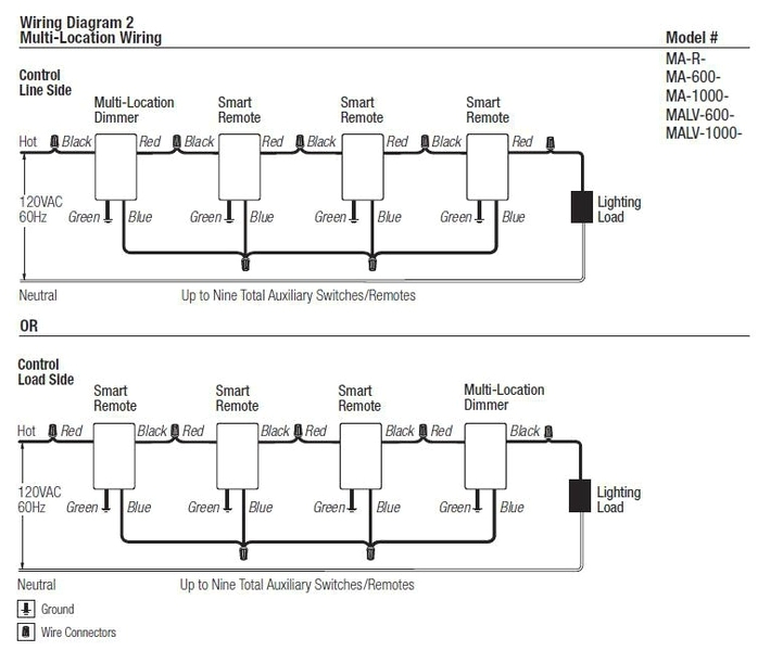 Diva Cl Dimmer Wiring Diagram Maestro Dimmer Wiring Diagram Wiring Diagram and