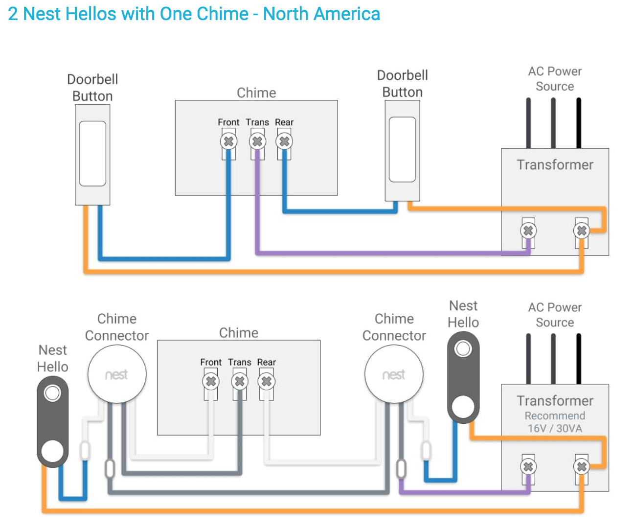 Doorbell Wiring Diagram One Chime Ring Doorbell Pro Wiring Schematic Wiring Diagram