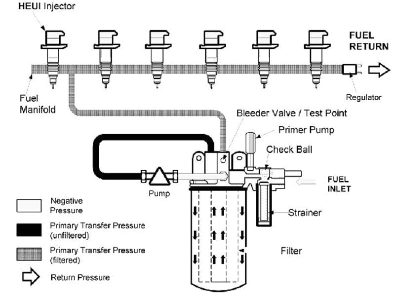 Dt466 Cam Sensor Wiring Diagram Viewing A Thread Need Help with An Ih 4700 with A 466e Dt466 Cam Sensor Wiring Diagram Viewing A Thread Need Help with An Ih 4700 with A 466e