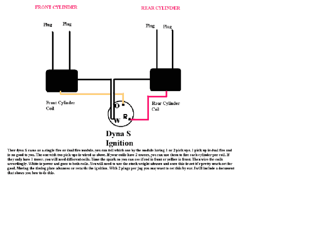 Dyna S Single Fire Ignition Wiring Diagram Help Needed with Dyna S Ignition Wiring Hd forums Dyna S Single Fire Ignition Wiring Diagram Help Needed with Dyna S Ignition Wiring Hd forums
