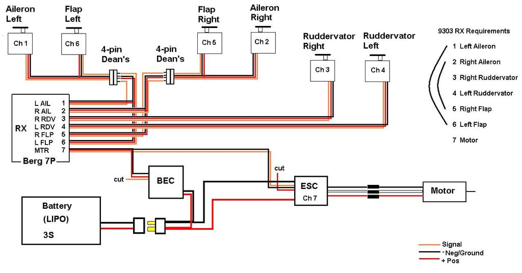 Electric Rc Airplane Wiring Diagram attachment Browser Wiring Diagram for 6 Servo E Glider Electric Rc Airplane Wiring Diagram attachment Browser Wiring Diagram for 6 Servo E Glider