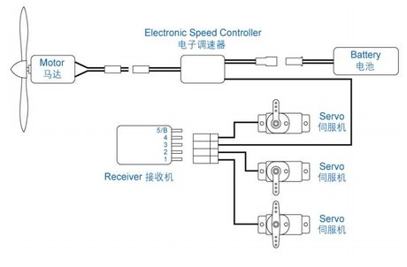 Electric Rc Airplane Wiring Diagram Blue Arrow Pp 10b Aircraft Electronic Speed Control Blue Electric Rc Airplane Wiring Diagram Blue Arrow Pp 10b Aircraft Electronic Speed Control Blue