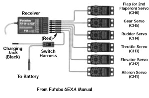 Electric Rc Airplane Wiring Diagram Rc Airplane Servo Wire Diagram Wiring Diagram Electric Rc Airplane Wiring Diagram Rc Airplane Servo Wire Diagram Wiring Diagram