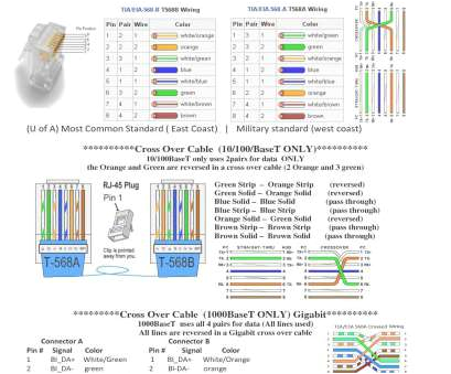 Ethernet Twisted Pair Wiring Diagram 14 Most Ethernet Twisted Pair Wiring Diagram Photos tone Ethernet Twisted Pair Wiring Diagram 14 Most Ethernet Twisted Pair Wiring Diagram Photos tone