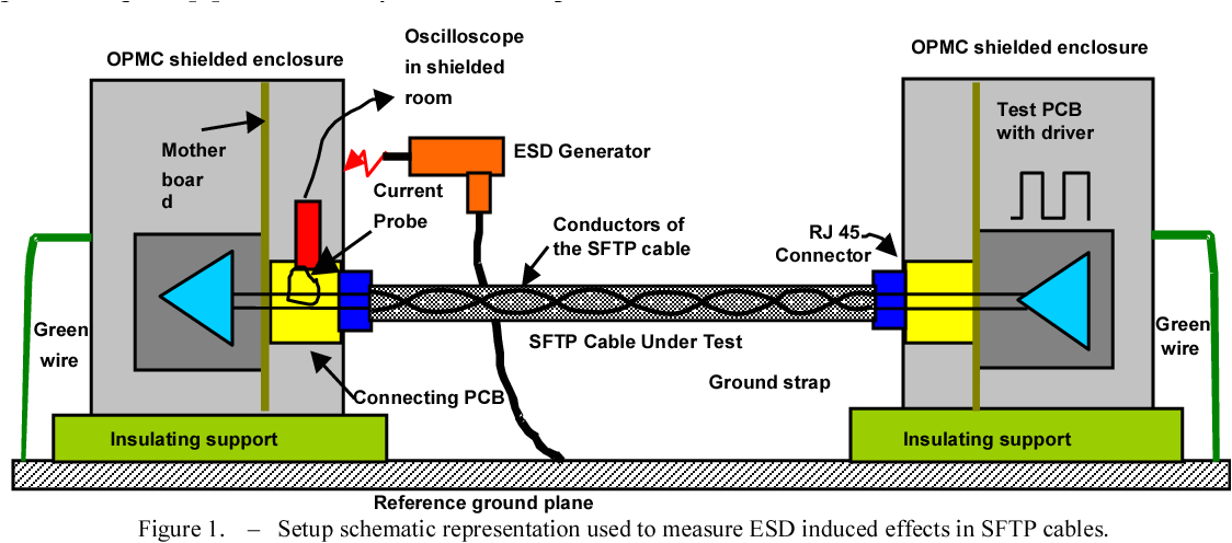 Ethernet Twisted Pair Wiring Diagram Twisted Pair Cable Schematic Complete Wiring Schemas Ethernet Twisted Pair Wiring Diagram Twisted Pair Cable Schematic Complete Wiring Schemas