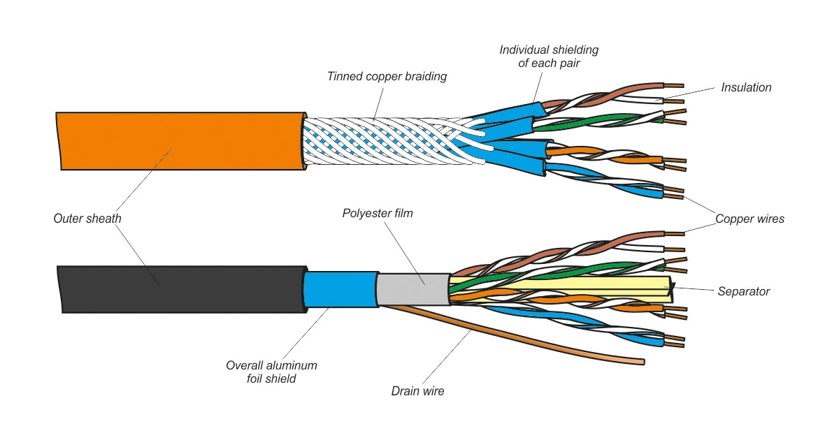 Ethernet Twisted Pair Wiring Diagram Twisted Pair Cable Schematic Complete Wiring Schemas Ethernet Twisted Pair Wiring Diagram Twisted Pair Cable Schematic Complete Wiring Schemas