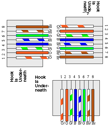 Ethernet Twisted Pair Wiring Diagram Wg 5669 Twisted Pair Cable Schematic Free Diagram