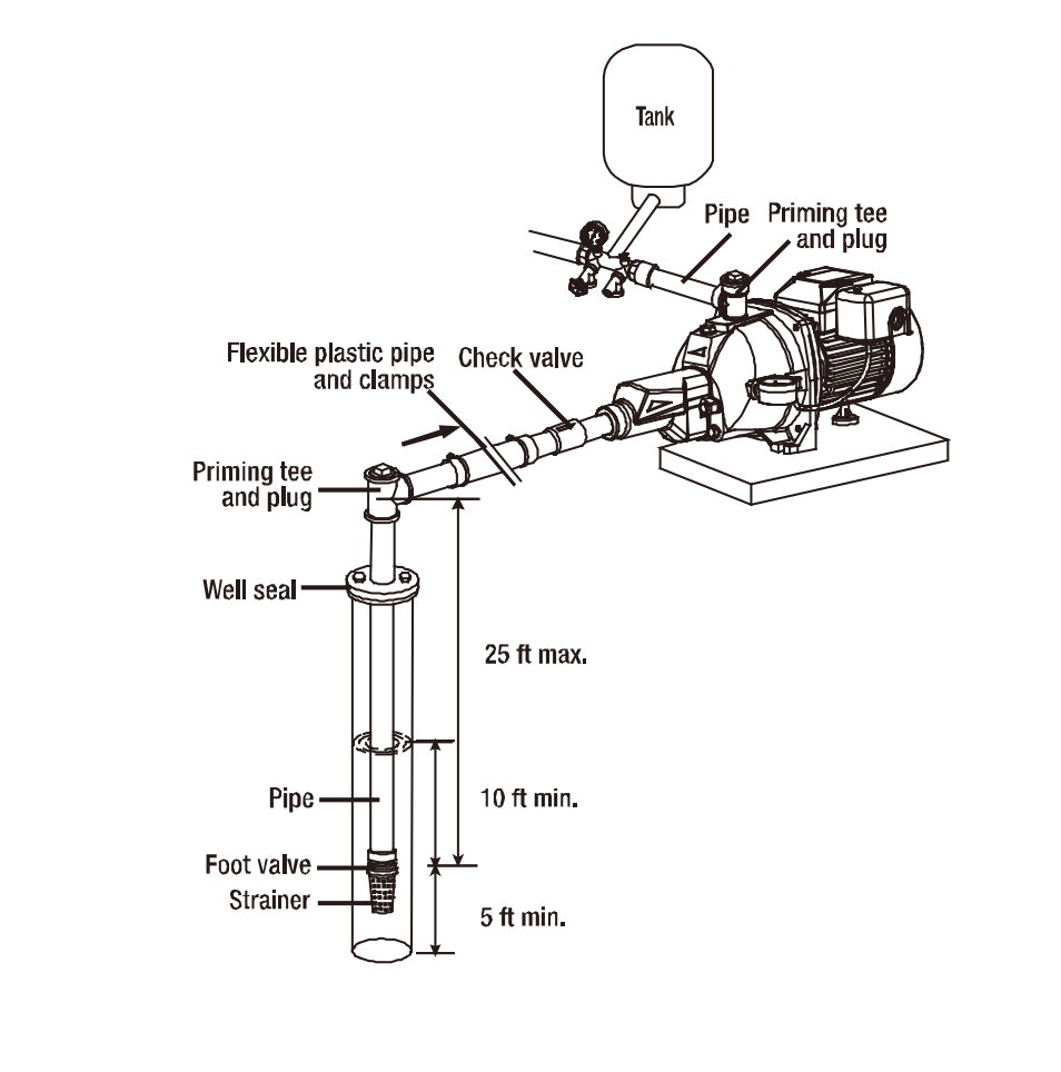 Everbilt Sprinkler Pump Wiring Diagram Everbilt Sprinkler Pump Wiring Diagram Collection