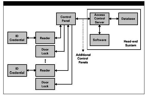Fingerprint Access Control Wiring Diagram Access Control Schematic Diagram Fingerprint Access Control Wiring Diagram Access Control Schematic Diagram