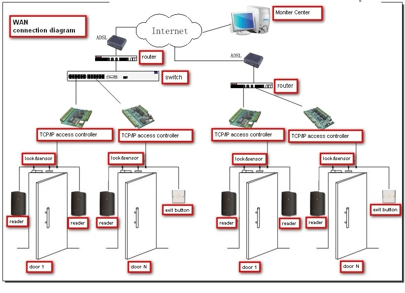 Fingerprint Access Control Wiring Diagram Access Control System Schematic Diagram Wiring Diagram Fingerprint Access Control Wiring Diagram Access Control System Schematic Diagram Wiring Diagram