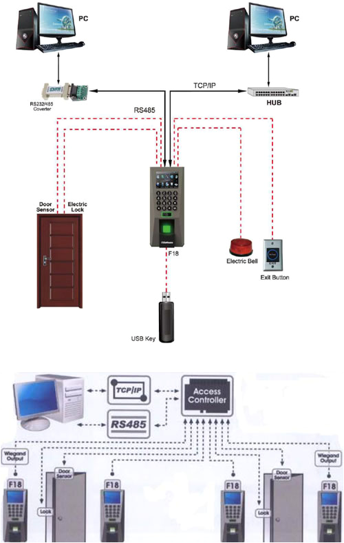 Fingerprint Access Control Wiring Diagram F18 Access Control Reader Access Control Reader Access Fingerprint Access Control Wiring Diagram F18 Access Control Reader Access Control Reader Access